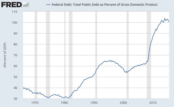 Federal-Debt-600x370