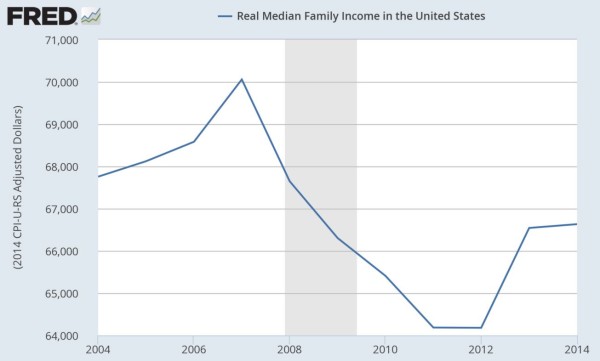 Median-Family-Income-600x361