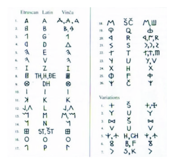 Etruské písmo