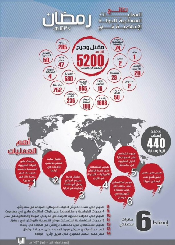 Zdroj: http://static.independent.co.uk/s3fs-public/styles/story_medium/public/thumbnails/image/2016/07/13/08/isis_infographic.png
