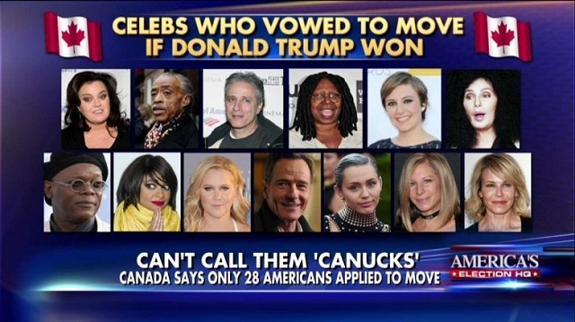 Vyhrážky hollywoodských „celebrít“ boli falošné, do Kanady kvôli Trumpovi neemigrujú