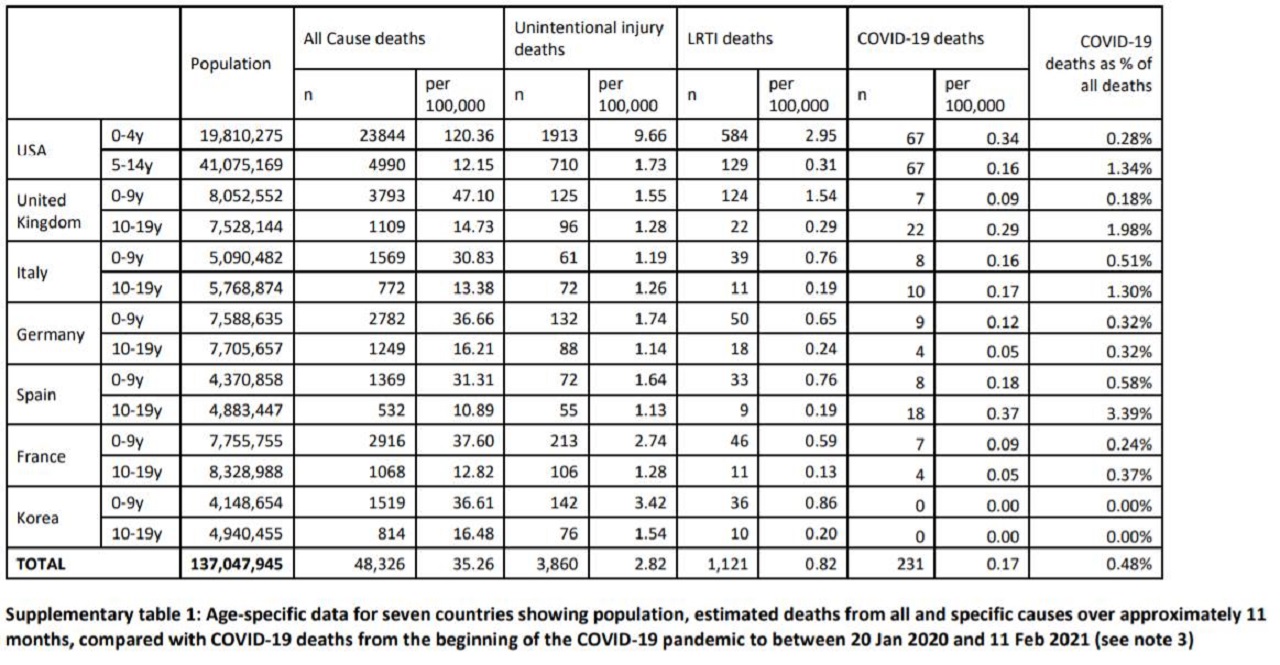 Mesík štatistika úmrtia detí