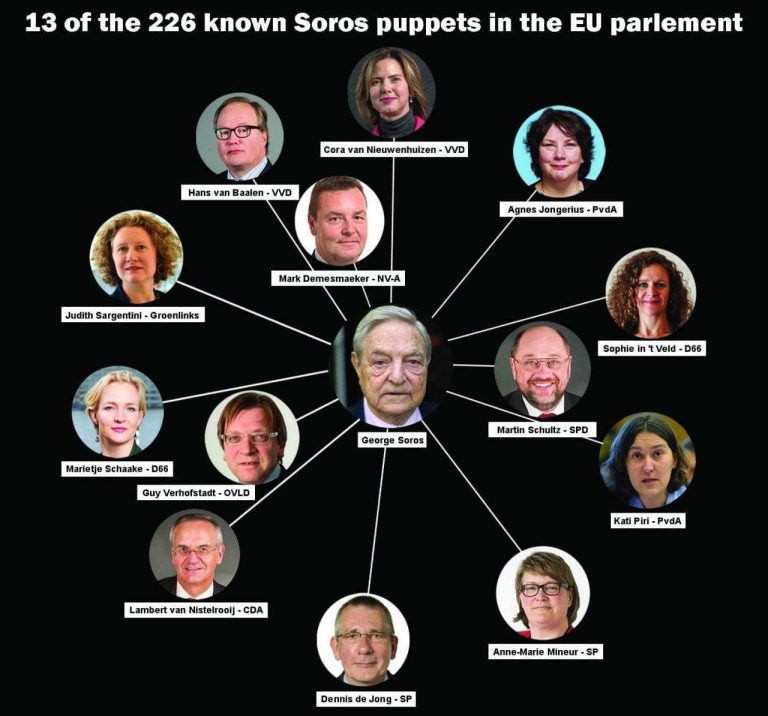 Slovinský premiér odhalil zoznam „Sorosových bábok“ v Európskom parlamente