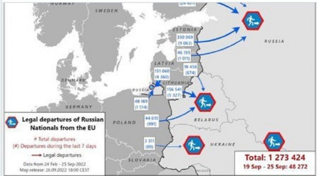 Hraničná agentúra EÚ Frontex zaznamenala nárast počtu Rusov prekračujúcich hranice Európskej únie
