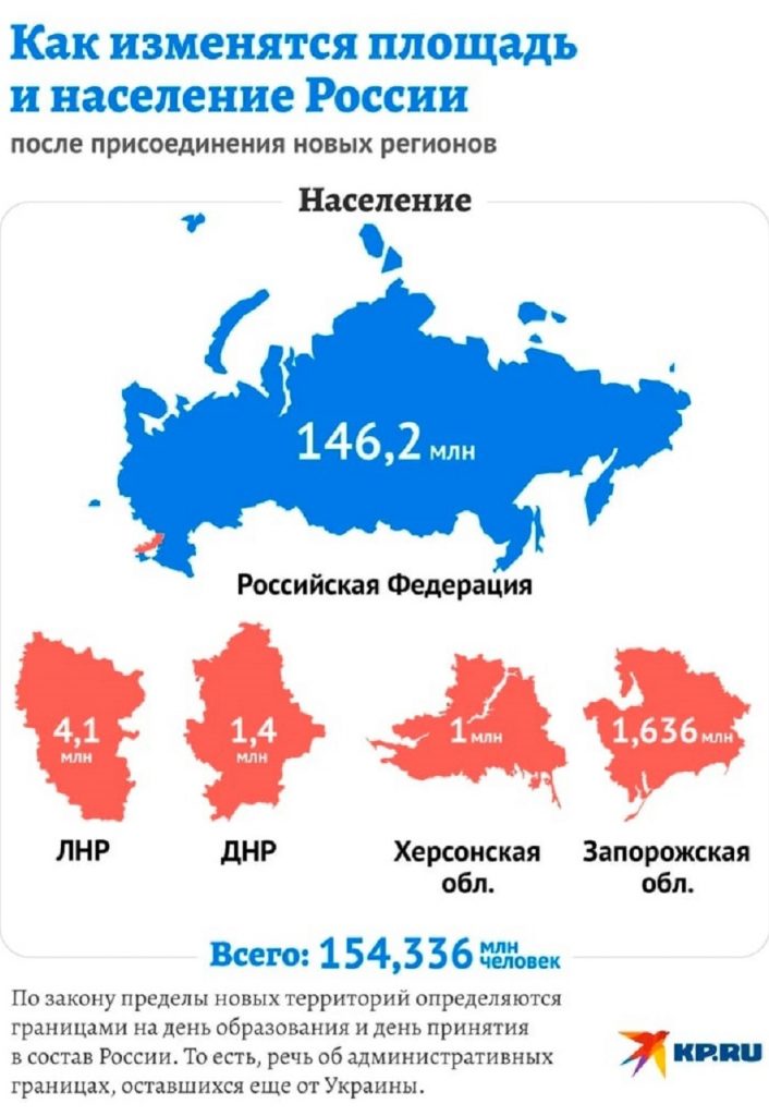 Ako sa zmení rozloha a počet obyvateľov Ruska po pripojení nových regiónov k Rusku
