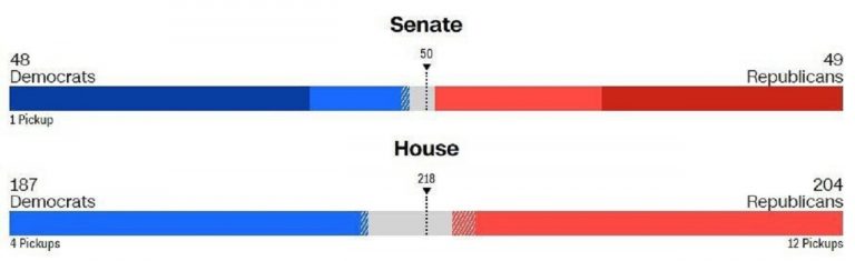 voľby do Senátu USA