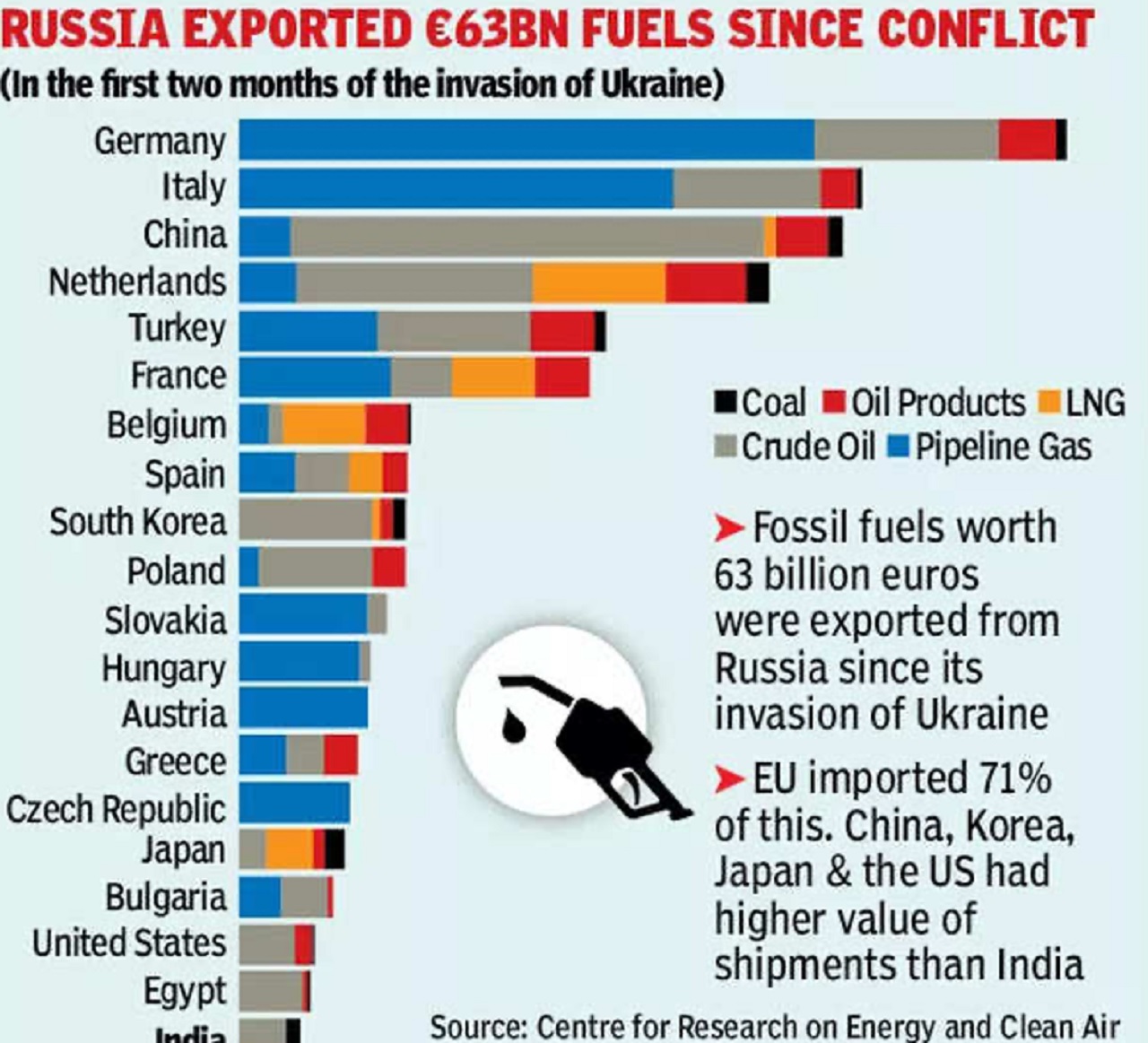 Russian import. Crude Oil in Russia. China Importer of Oil. Russian Export. Export of Russian Gas to China.