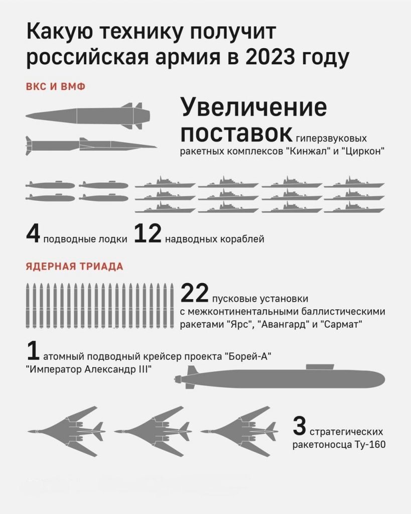 V roku 2023 dostanú ruské ozbrojené sily nové vojenské vybavenie