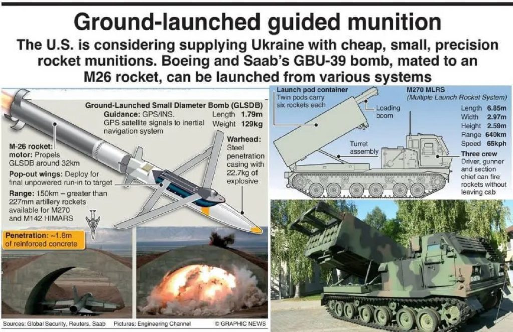 Objavili sa podrobnosti o tom, ktoré rakety dlhého doletu môžu Američania dodať Ukrajine v rámci nového balíka pomoci