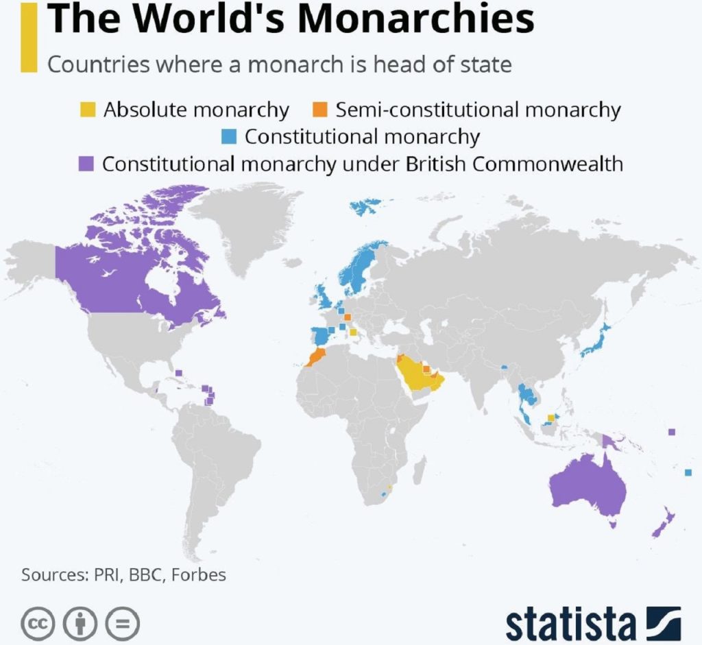 svetové monarchie 