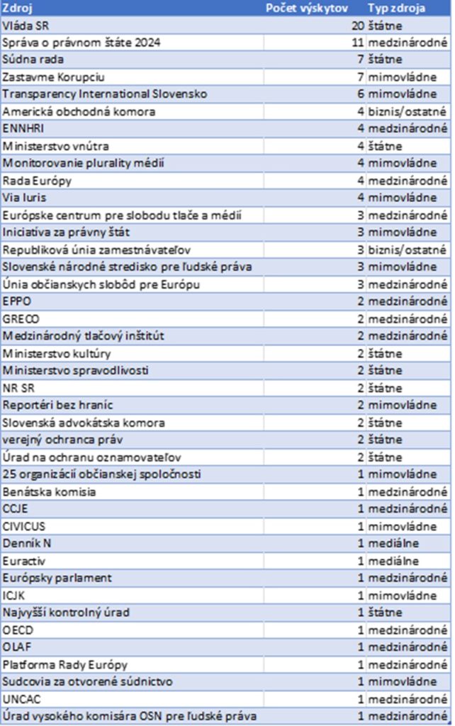 Zoznam zdrojov