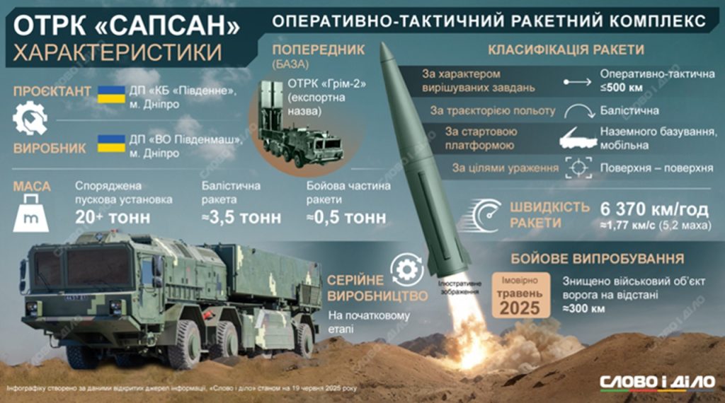 Charakteristiky operatívne taktického raketového komplexu Sapsan