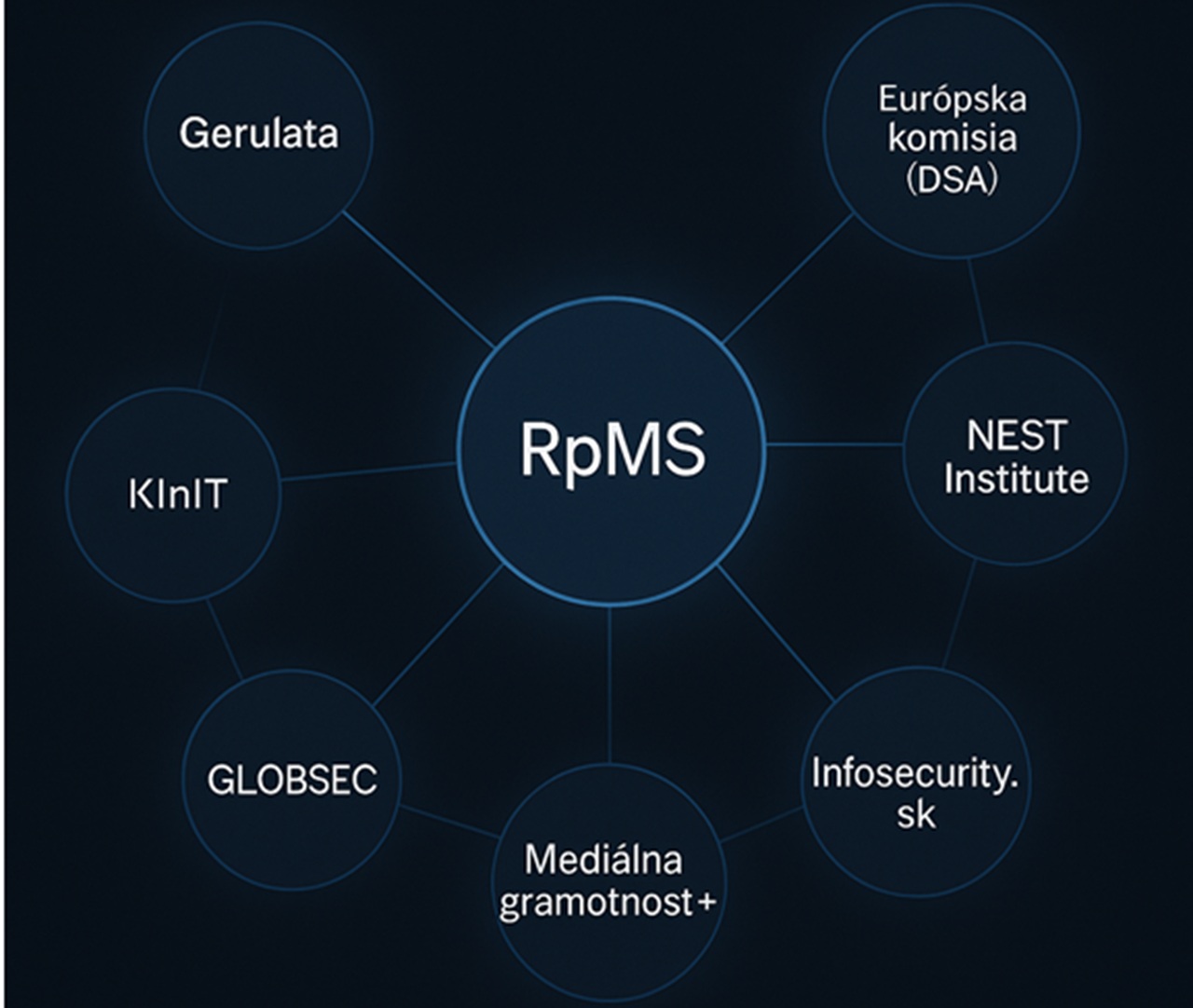 Mocenská štruktúra, legitimizovaná Radou pre mediálne služby a Ministerstvom školstva