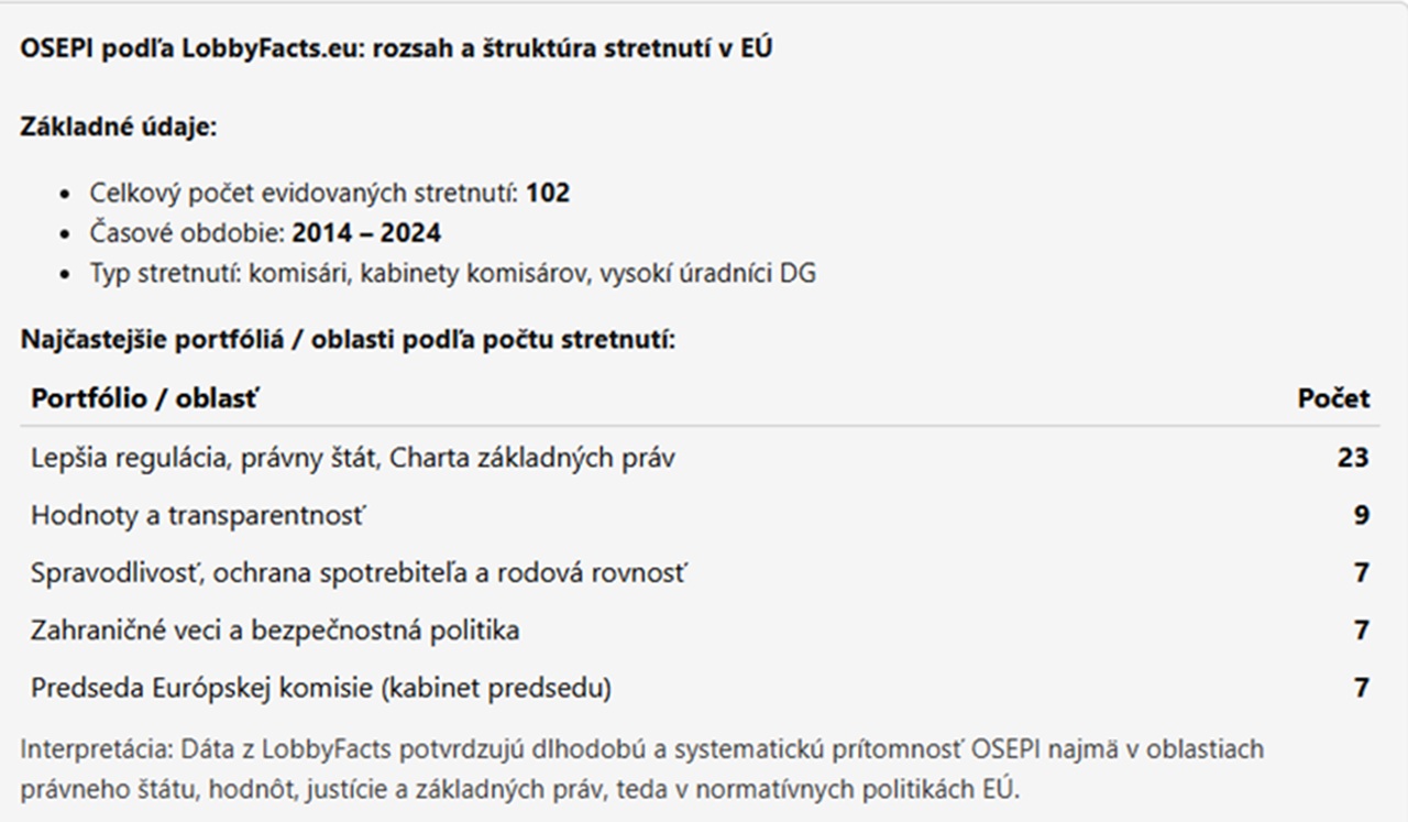 Rozsah a štruktúra stretnutí v EÚ