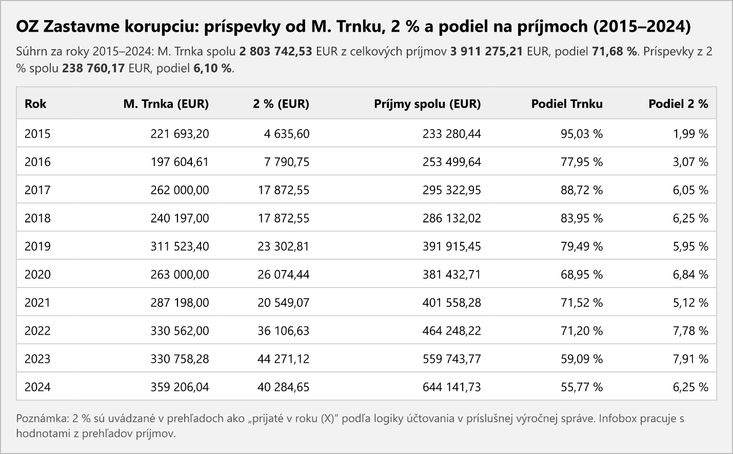 príspevky Trnku-jd2026012226