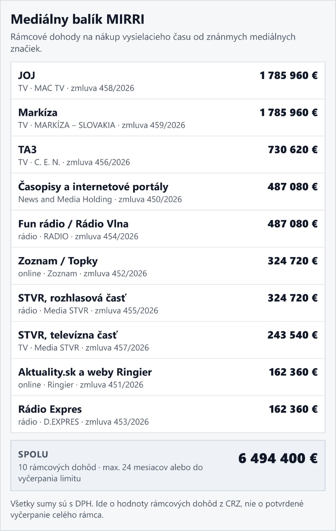 mediálny balík