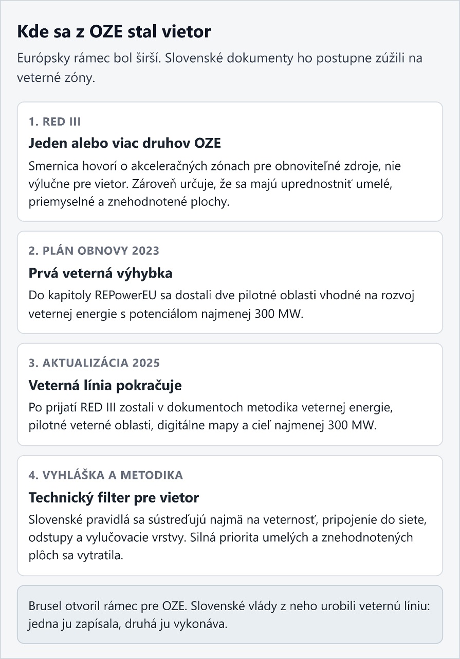 OZE