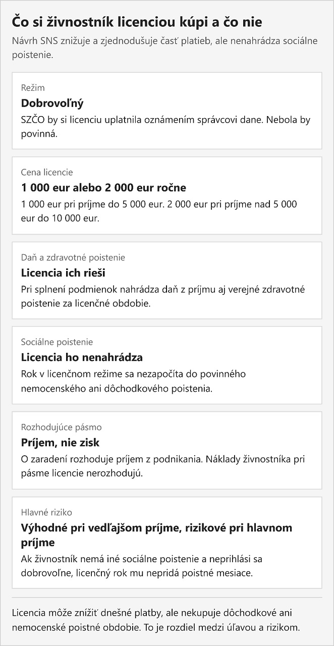 licencia