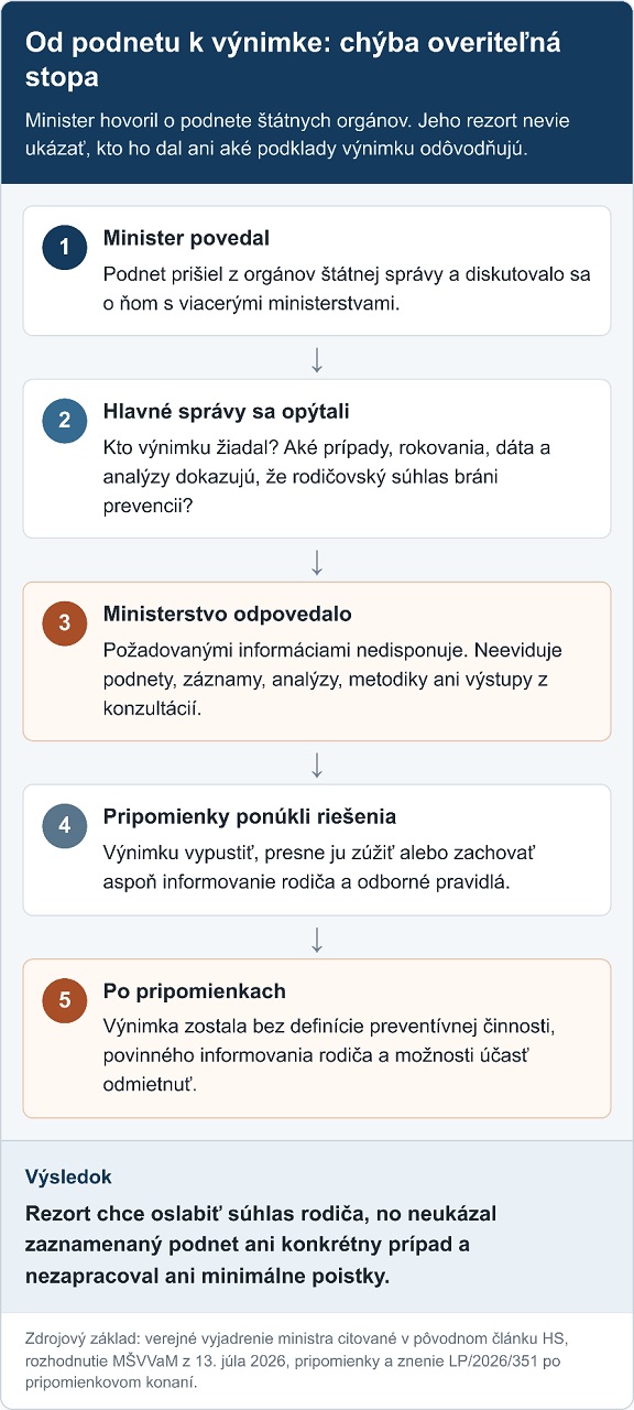 podnet