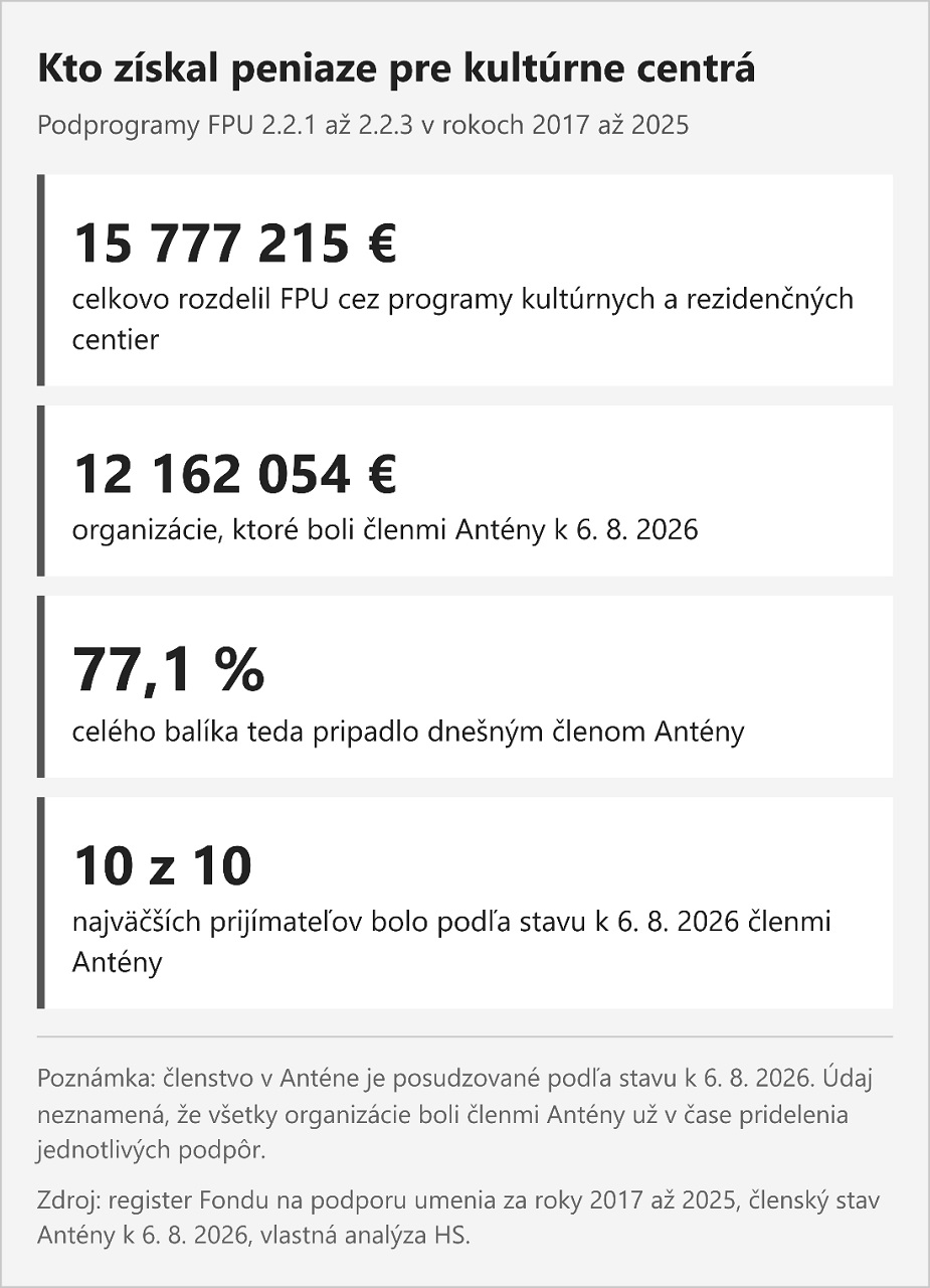peniaze