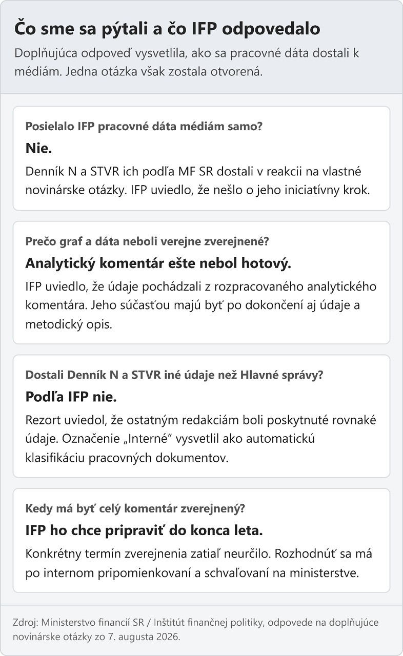 IFP