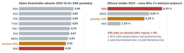 skore financneho zdravia