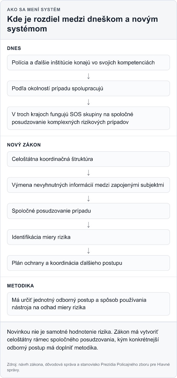 system