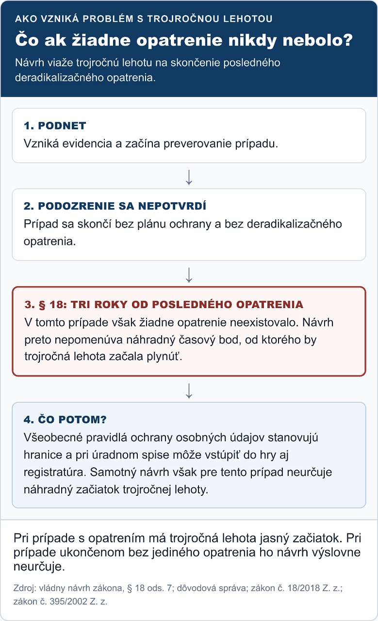opatrenie
