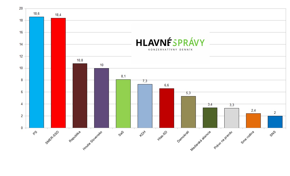 prieskum