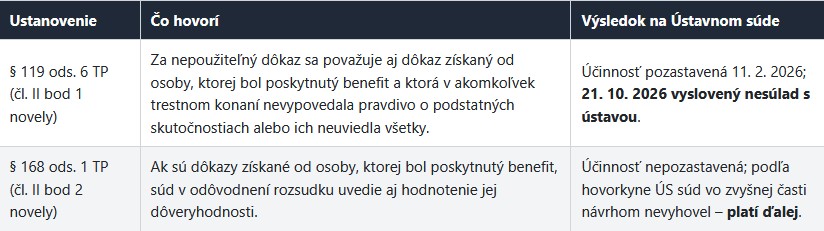 Čo presne zmenila decembrová novela