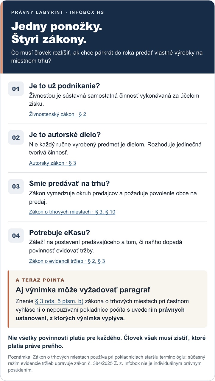 pravny labyrint